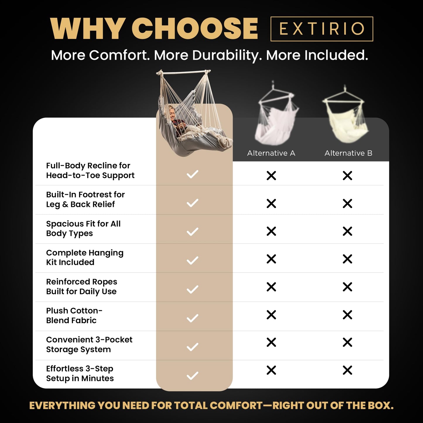 Hanging Hammock Chair Swing – Hanging Chair Outdoor & Indoor - Hammock Swing Chair – Quick & Easy Setup with Hardware Kit – Durable & Spacious Full Body Support – Holds 440 Lbs