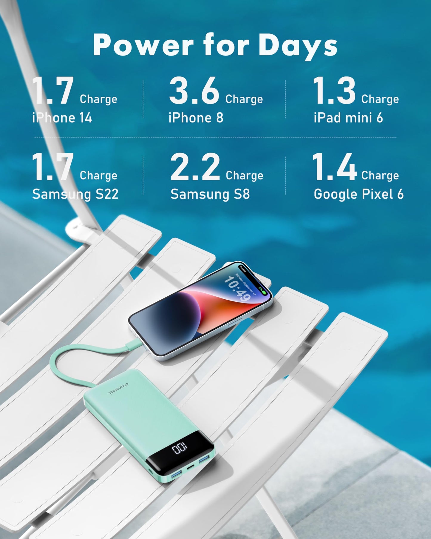 charmast Portable Charger with Built in Cables, Power Bank with Cords Wires, Slim 10000mAh Travel Battery Pack 6 Outputs 3 Inputs 6A Fast Charging for Samsung Google Pixel LG Moto iPhone iPad