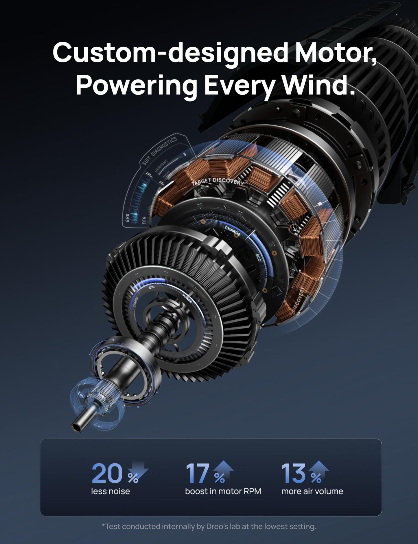 DREO Tower Fan for Bedroom, 28 ft/s, 20dB Quiet Oscillating Bladeless Fan with Remote, 9 Speeds, 4 Modes, 12H Timer, LED Display, Standing Floor Fan Powerful for Indoor Home Office Room, 42 Inch