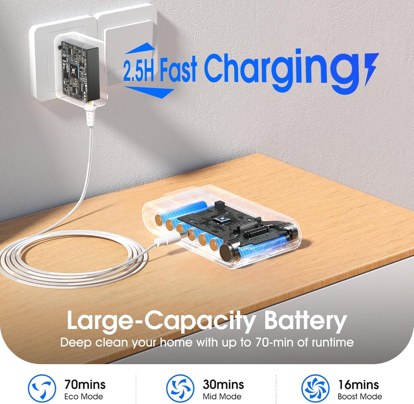 Cordless Vacuum Cleaner, Upgraded 650W 55KPA 70Mins Runtime Fast Charging Self-Standing Vacuum Cleaners for Home, LED Light Touch Screen Vacuum Cleaner Light Weight,for Pet Hair/Floor, White